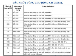 API - động cơ diesel