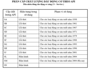 API - động cơ xăng